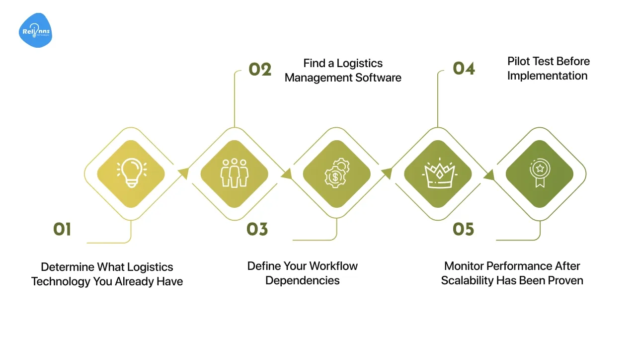 How to Integrate Logistics Management Solutions
