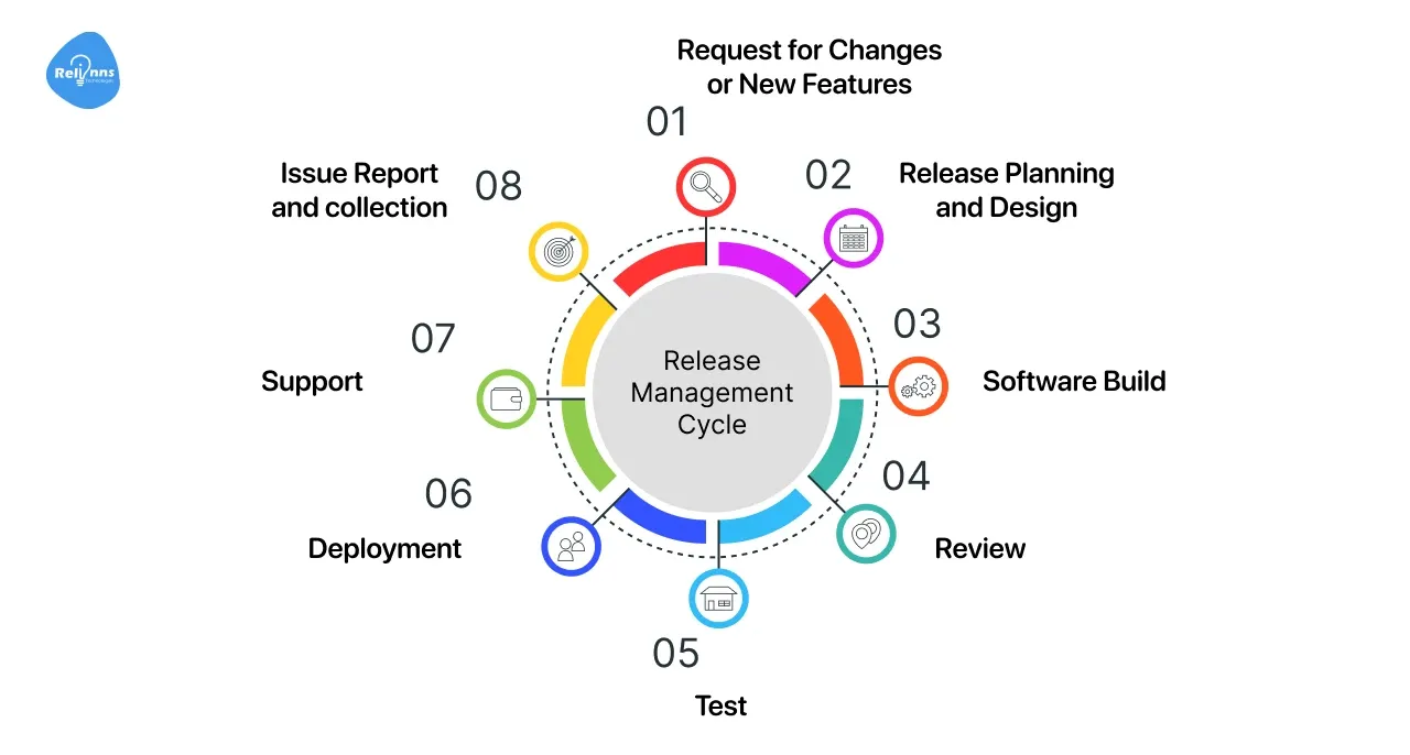 How to Manage Release Cycles with Joget Workflow
