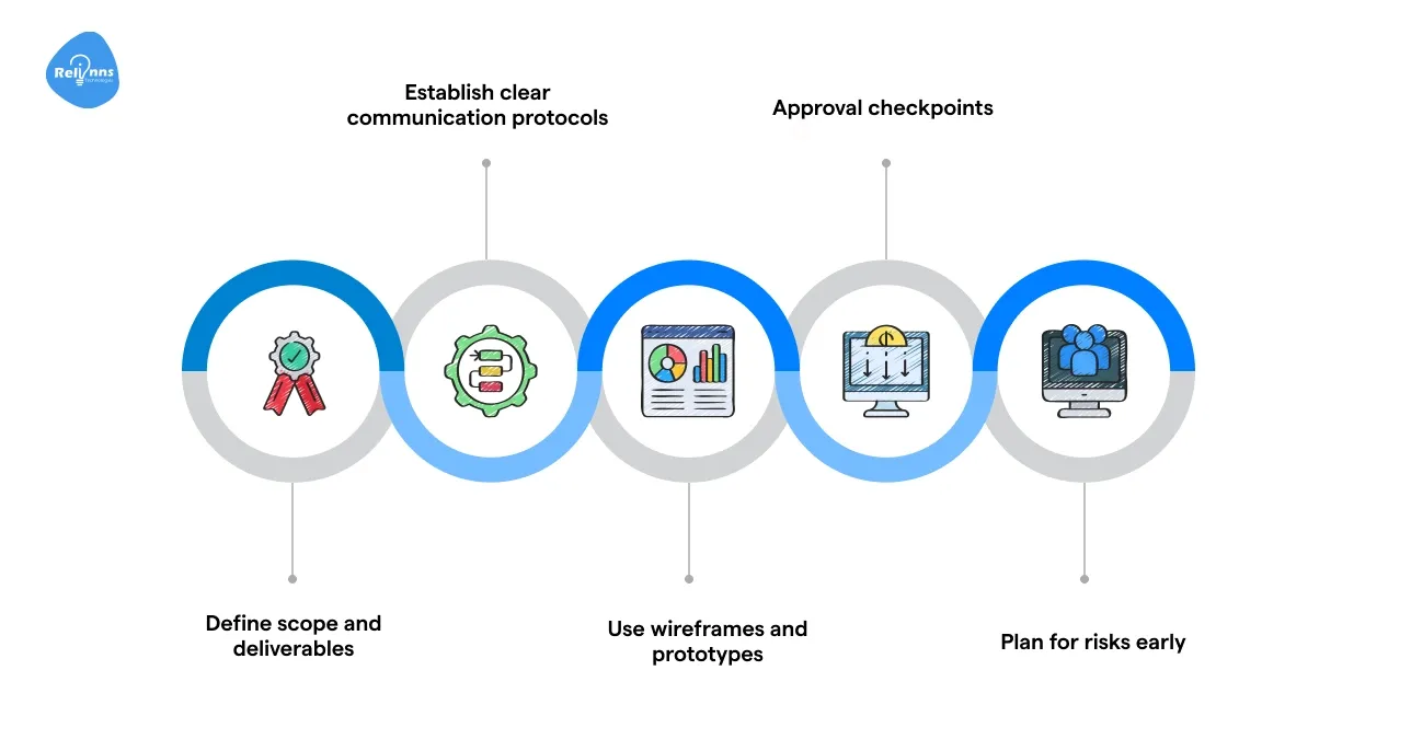 How to Plan Your Software Development Costs for Maximum ROI