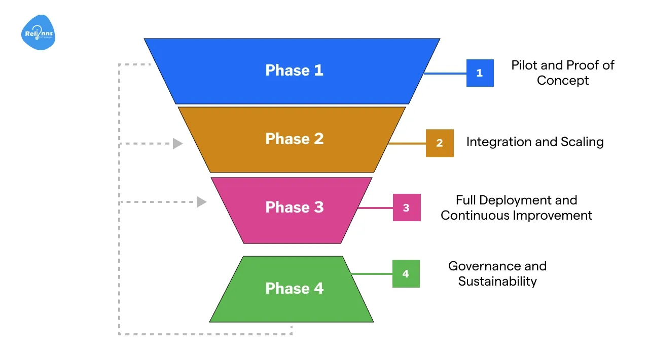 How to Plan an AI-Powered Quality Control App Rollout