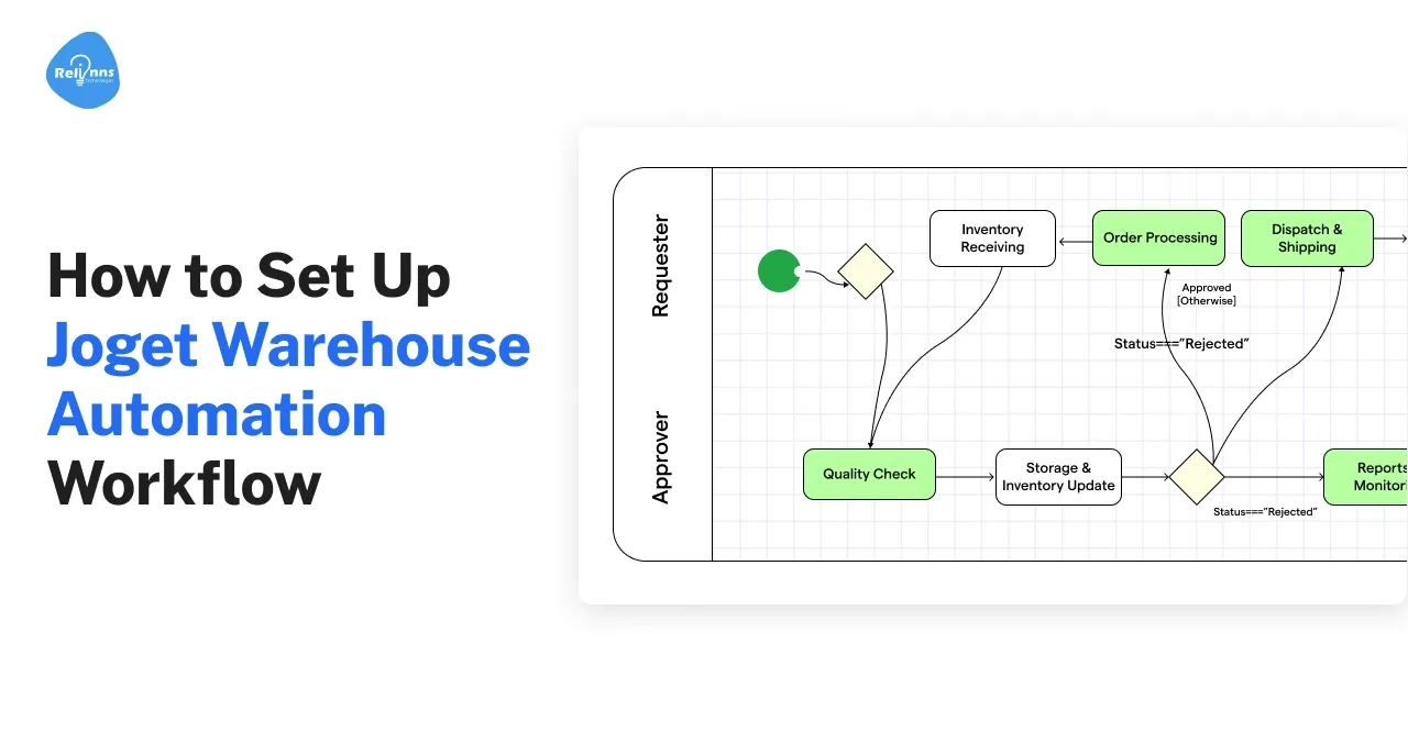 AI Development Company