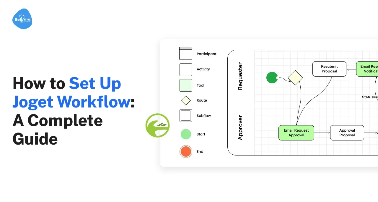 AI Development Company