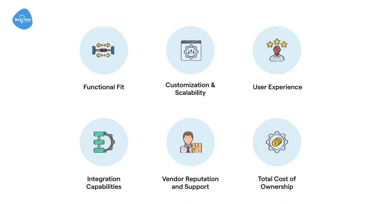 How to evaluate & implement port management software?