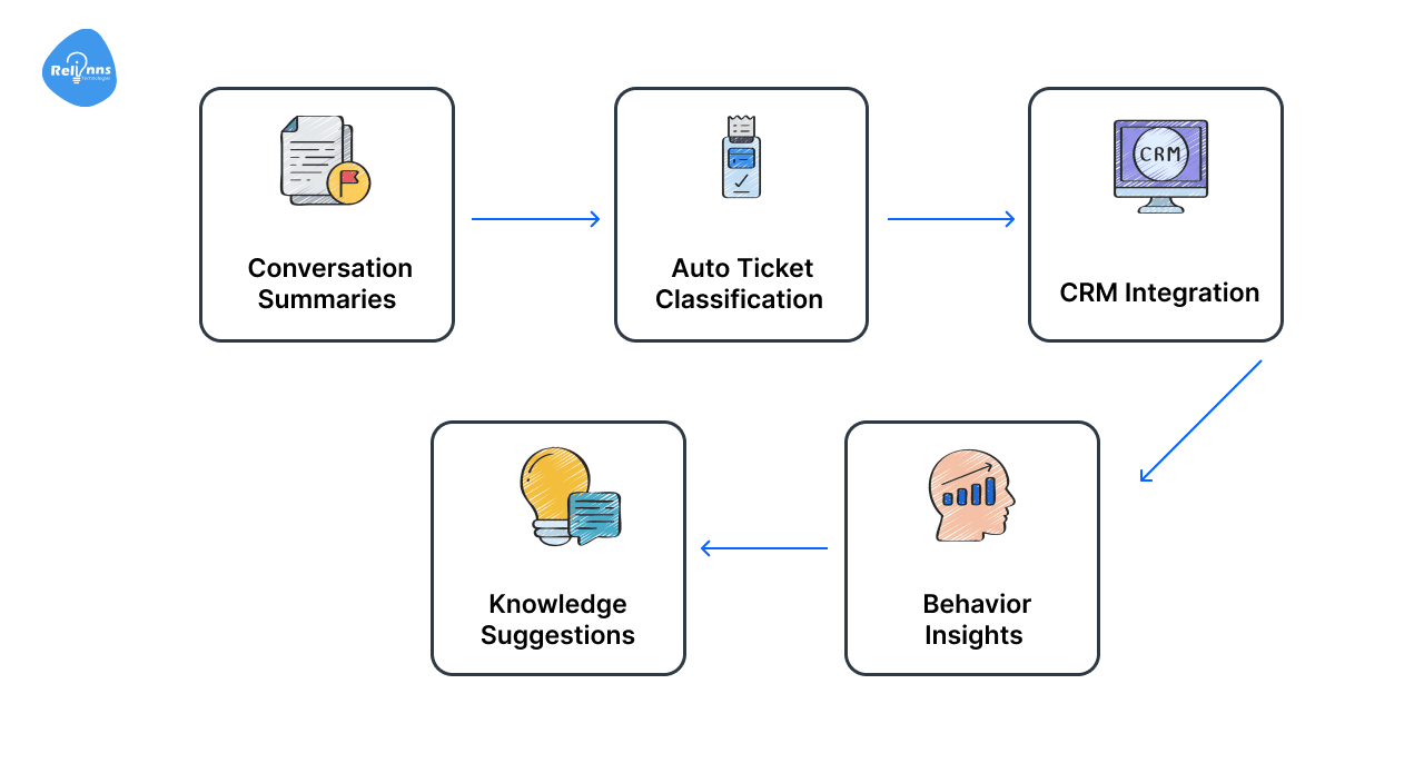 Key Features Of HubSpot Service Hub AI