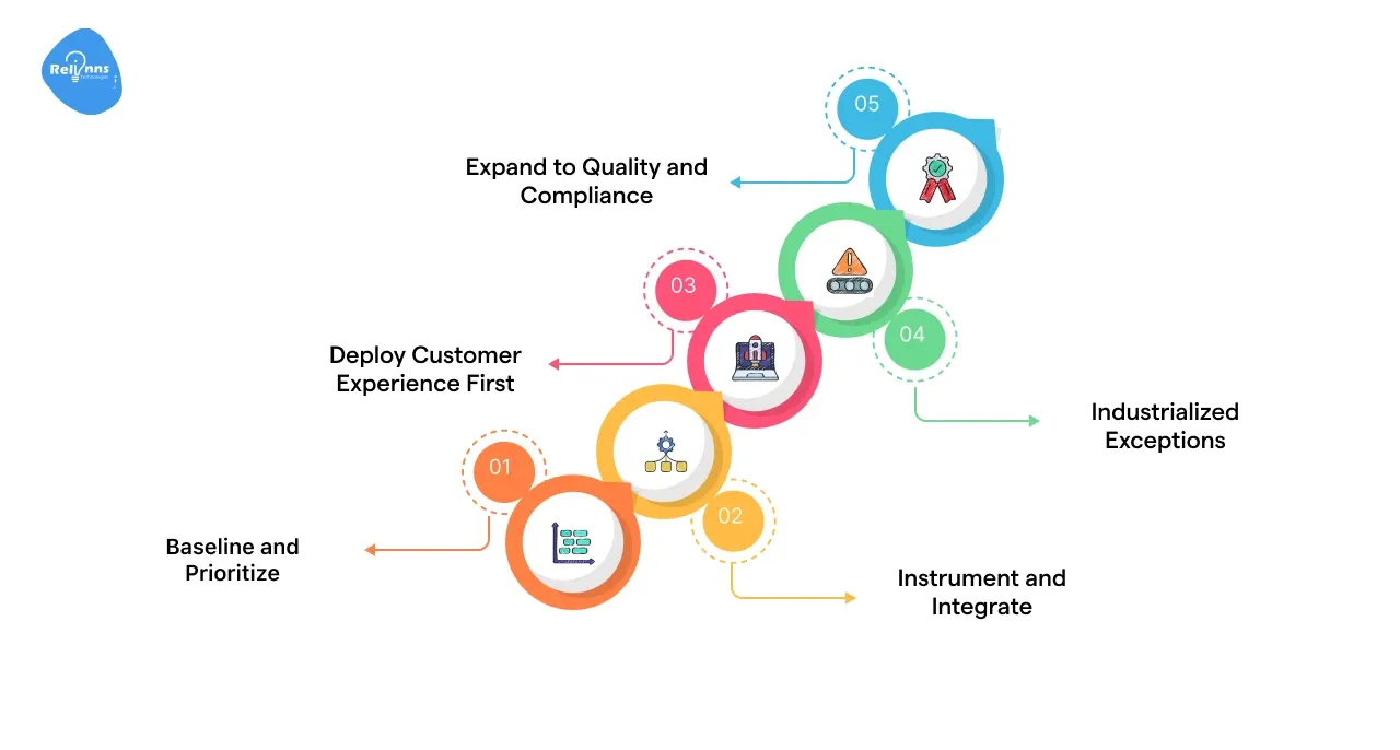 Implementation Playbook for Real-Time Logistics Tracking Solutions