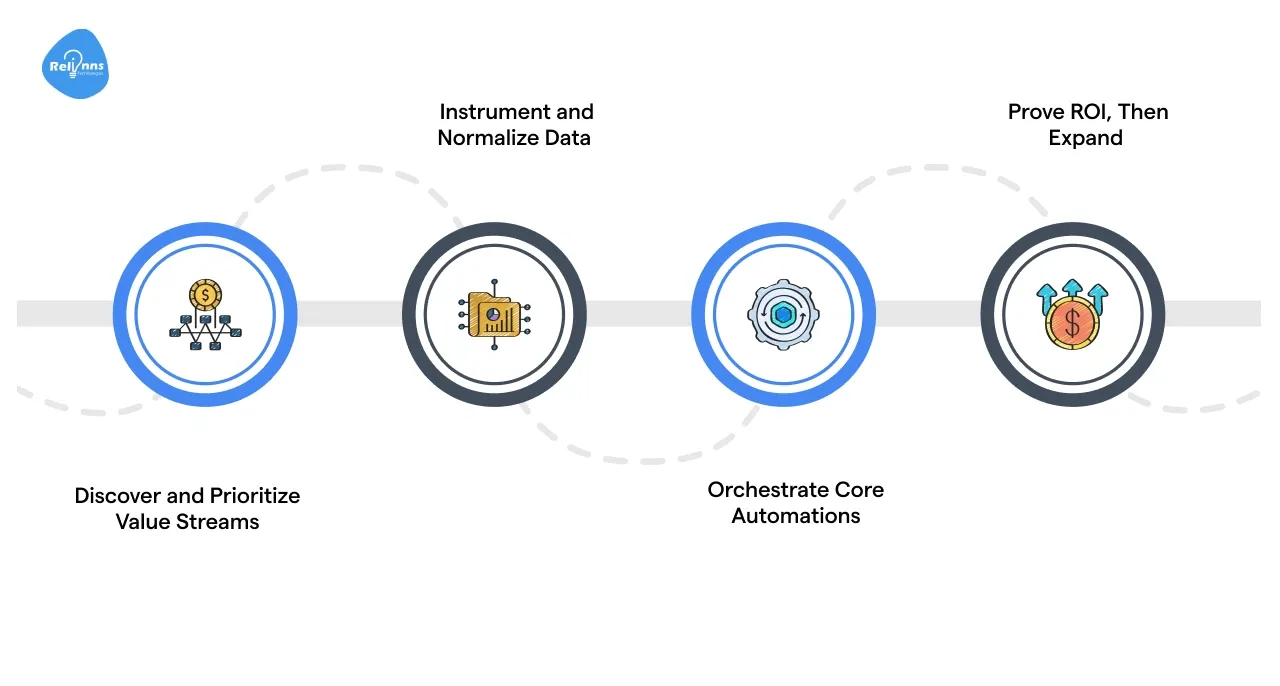 Implementation Steps for Automated Fleet Management