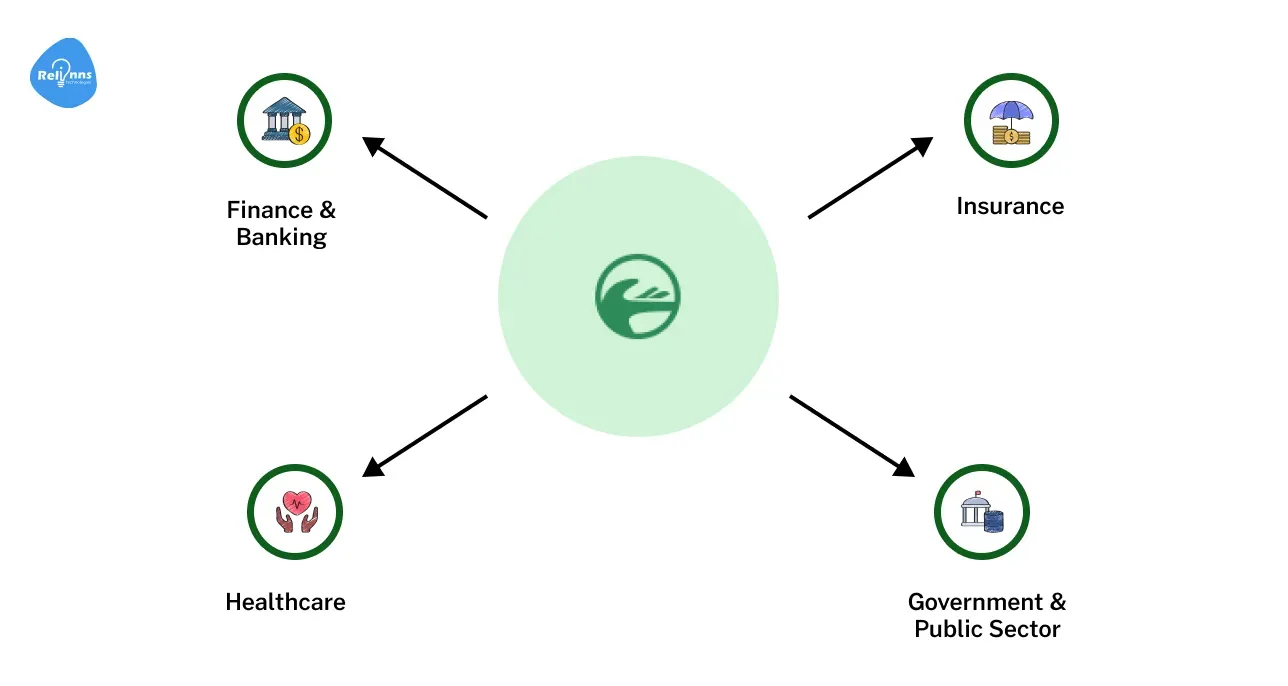 Industry-specific joget costs & examples