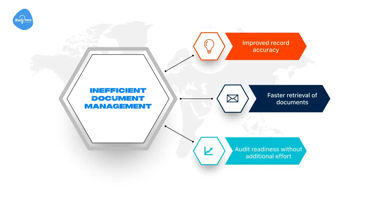 Inefficient Document Management