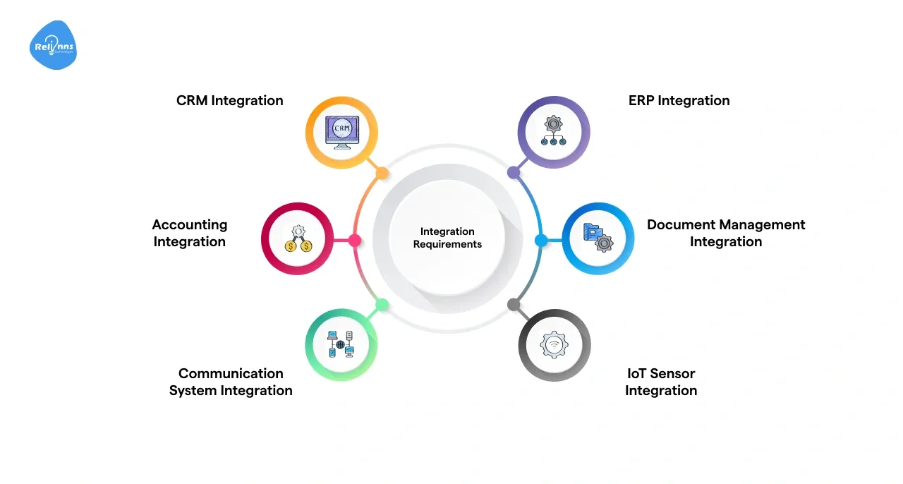 ntegration Requirements for a Successful Custom Project Tracking System