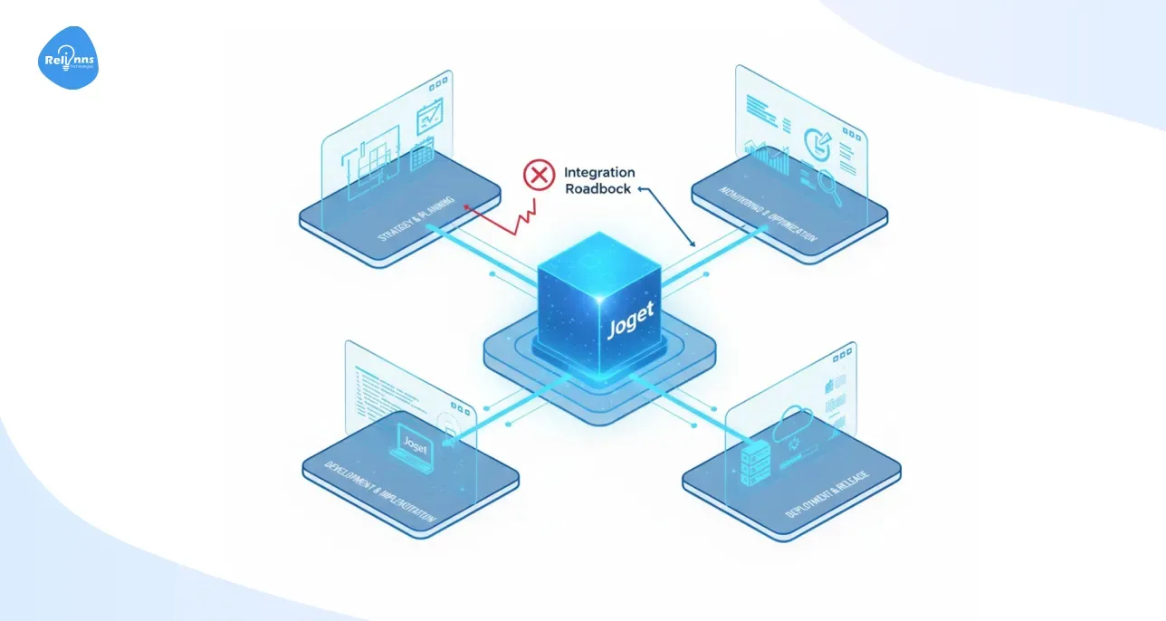  Integration Roadblocks