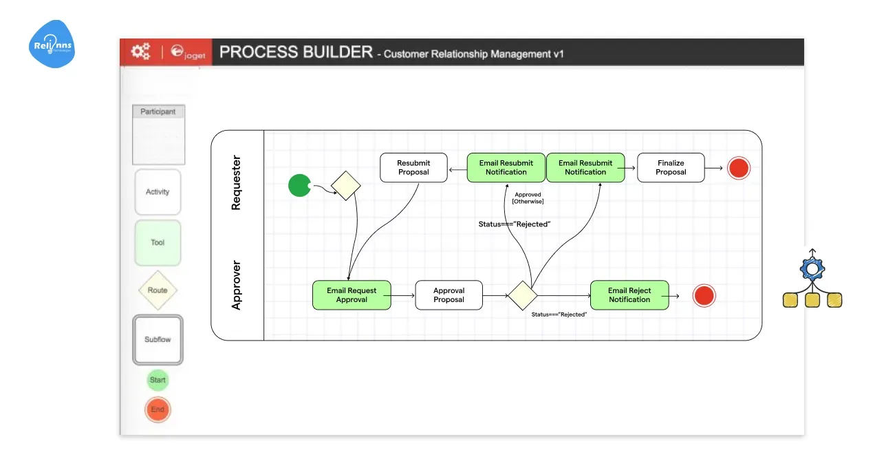 Integration & Customization Capabilities