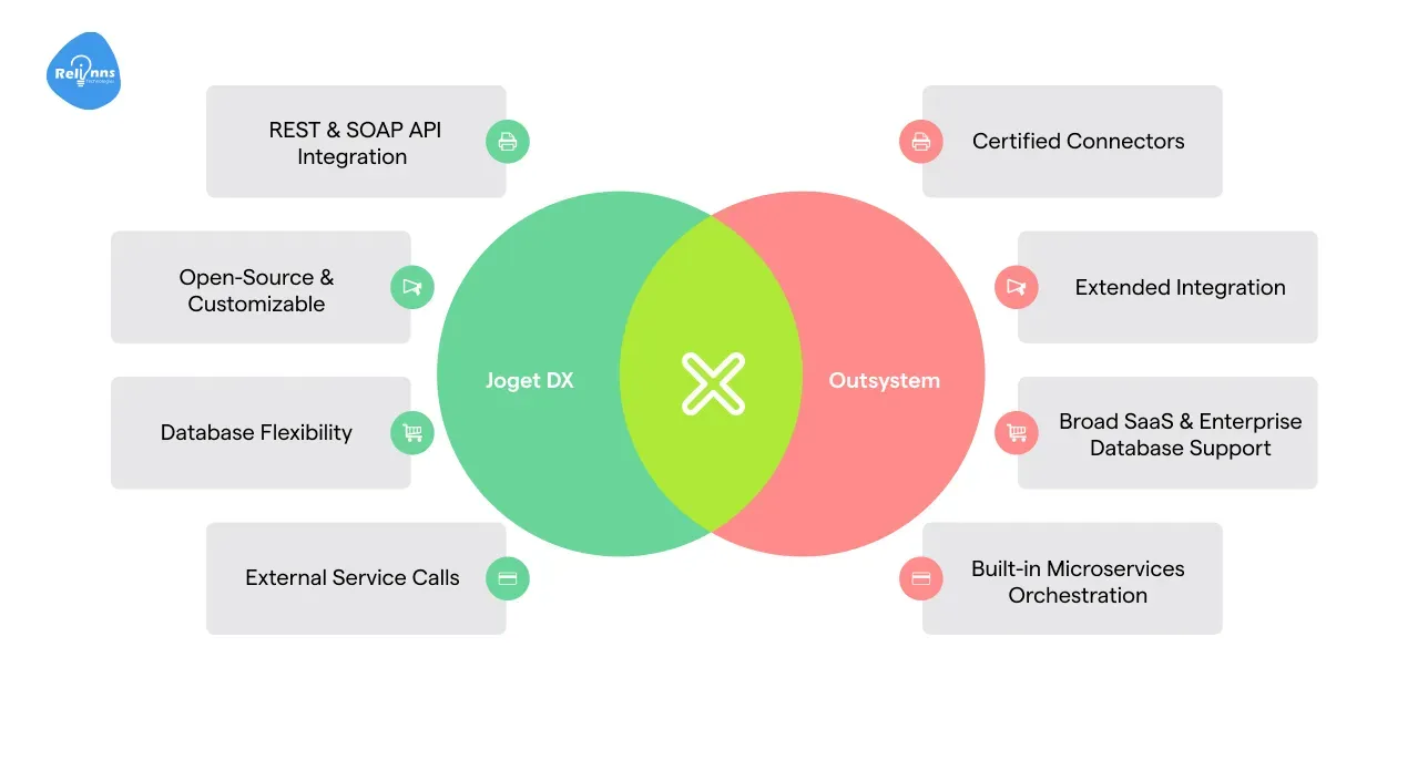 Integration and Extensibility