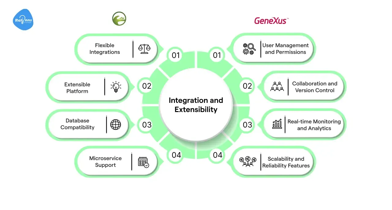 Integration and Extensibility