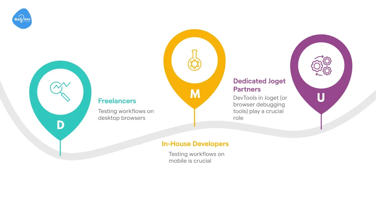 Joget Delivery Costs: Developers & Partners