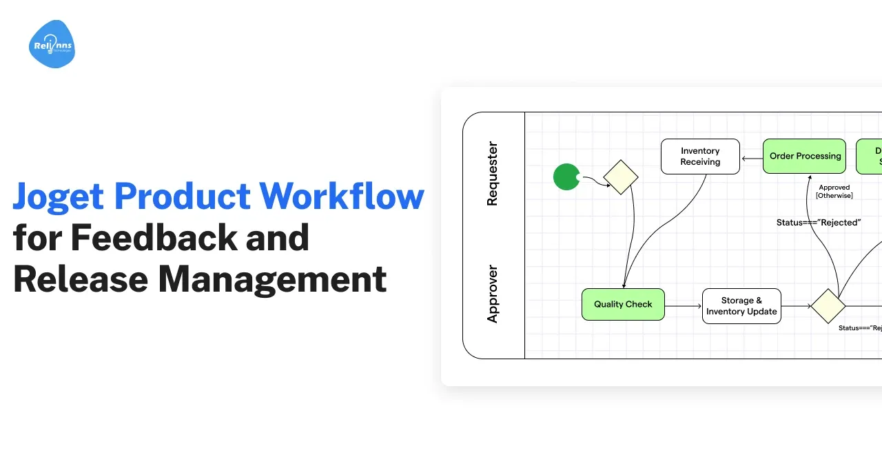 AI Development Company