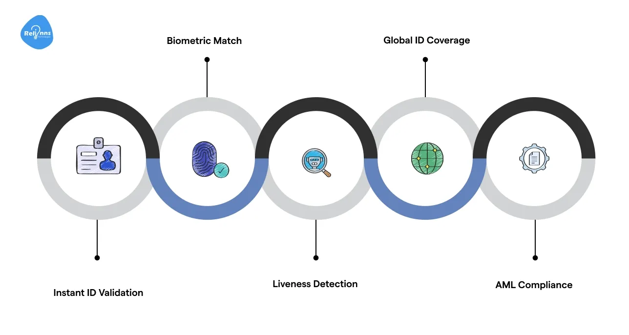 Jumio Benefits