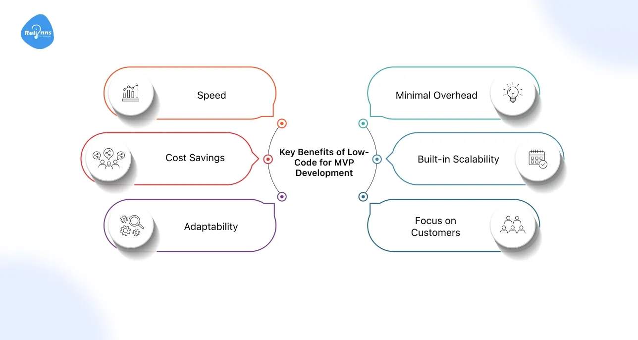 Key Benefits of Low-Code for MVP Development