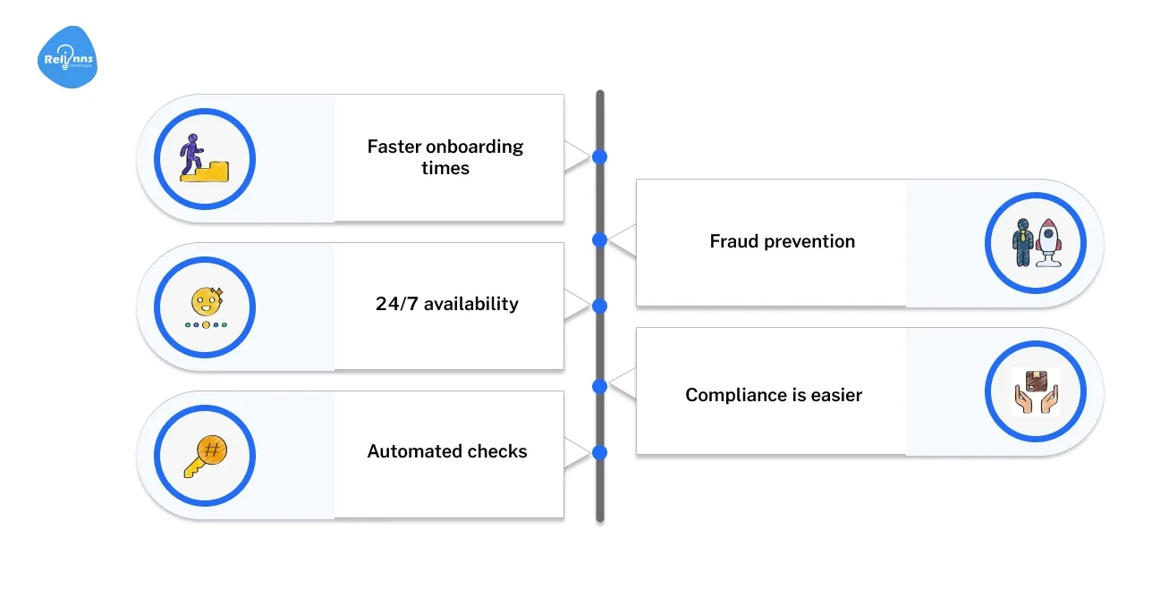 Key Benefits of an Automated KYC Solution