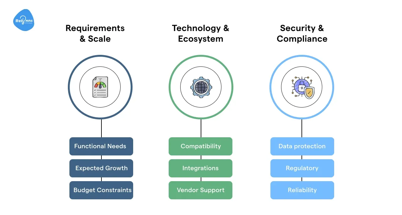 Key Considerations Before Platform Selection