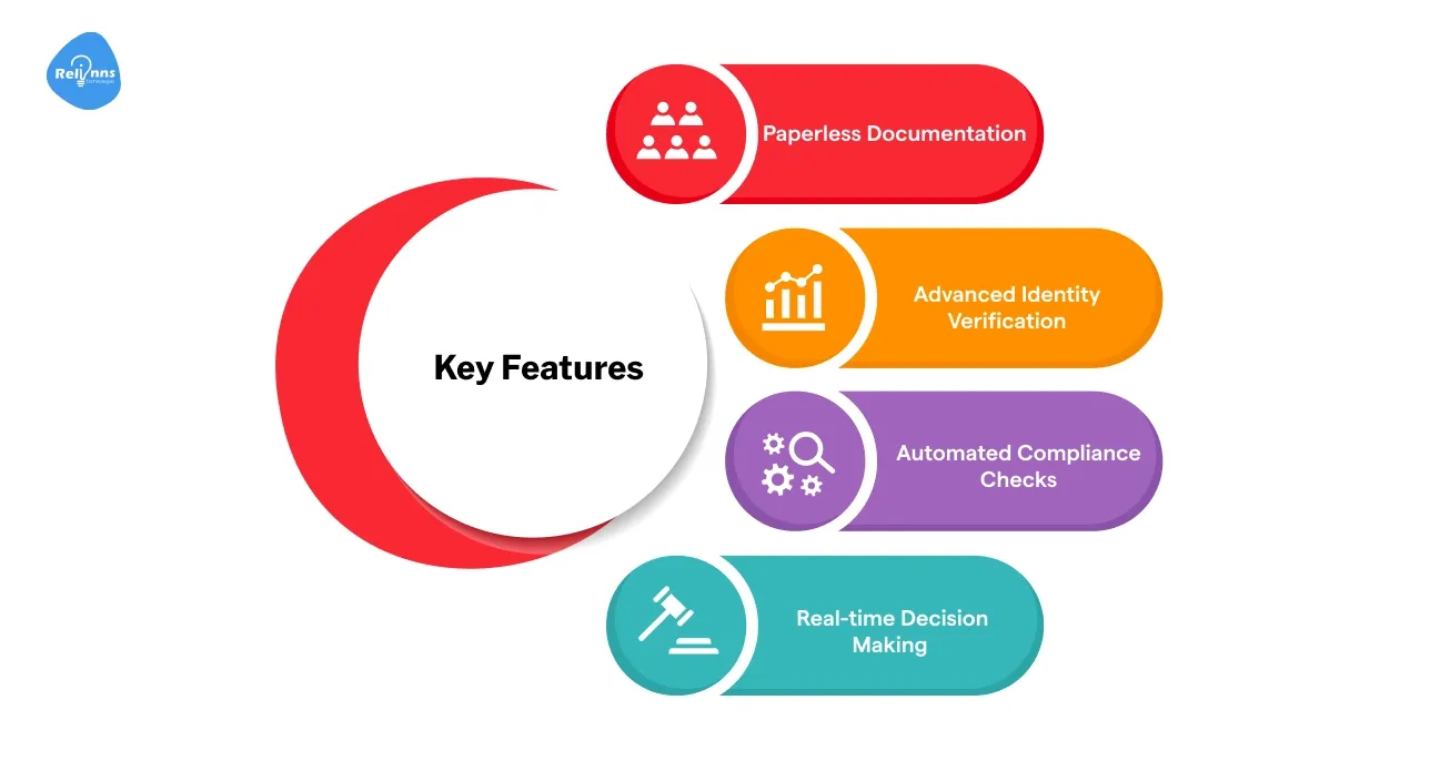 Key Features of Digital Onboarding in Banking Powered by Low-Code