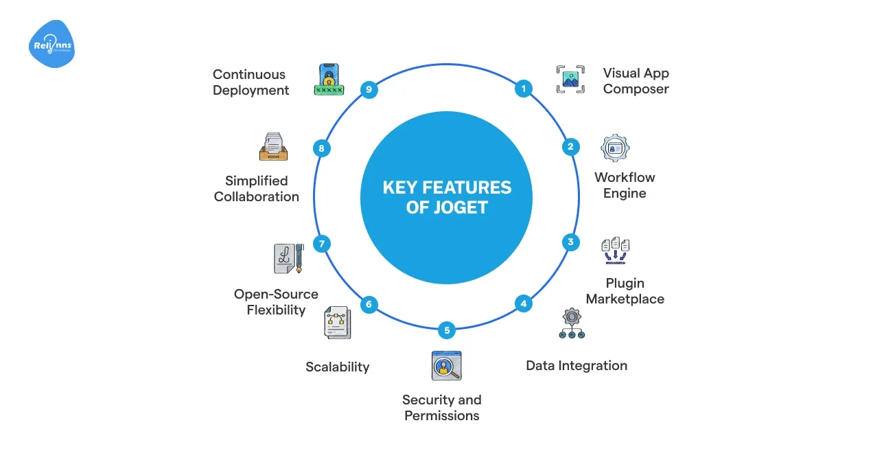 What are the key features of Joget for MVP software development?
