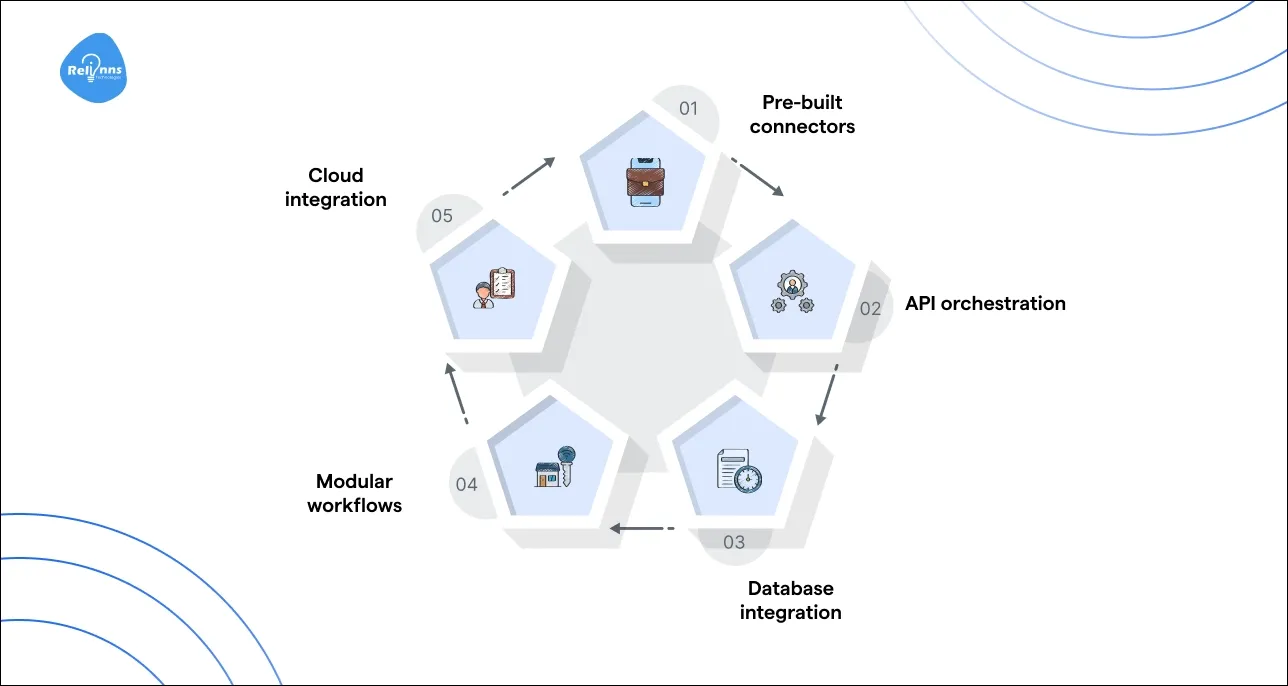 AI in KYC Automation: Key integration capabilities