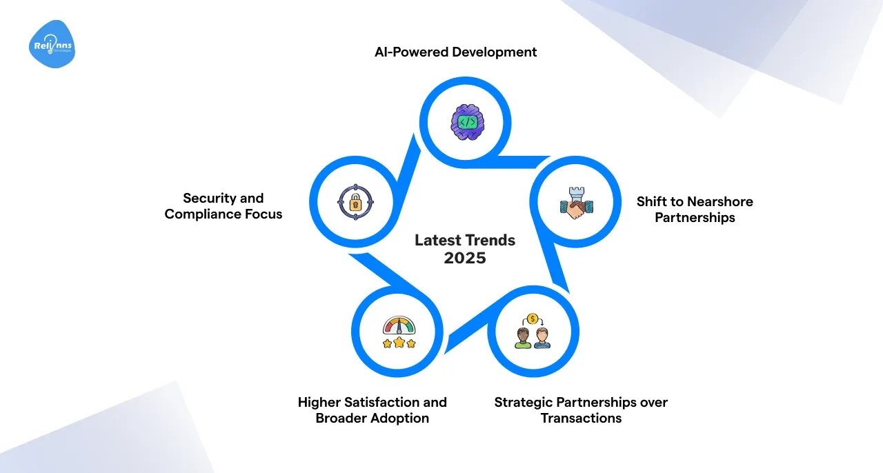 What are the latest trends in outsourced software development in 2025?