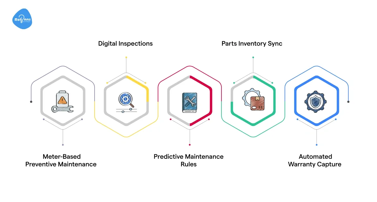 Maintenance & Lifecycle Orchestration