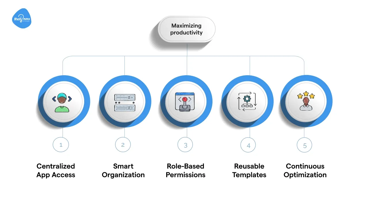 Maximizing productivity with Joget app center