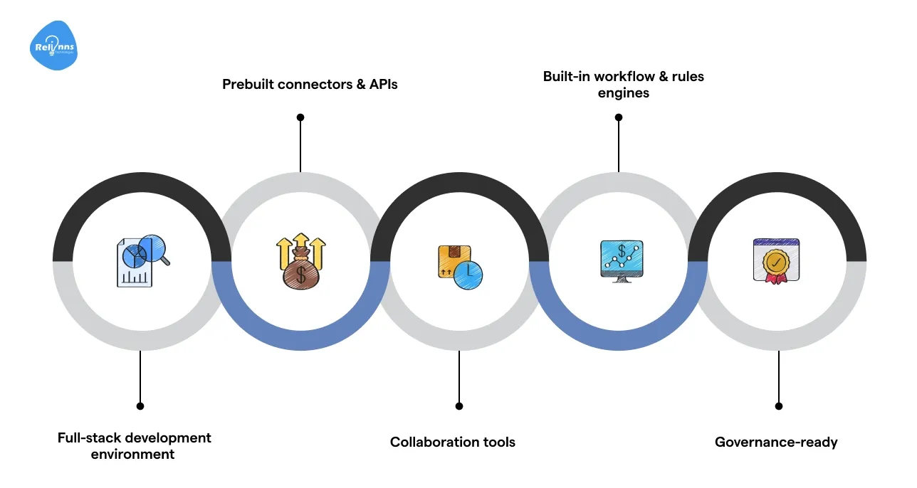 Mendix Insurance Platform