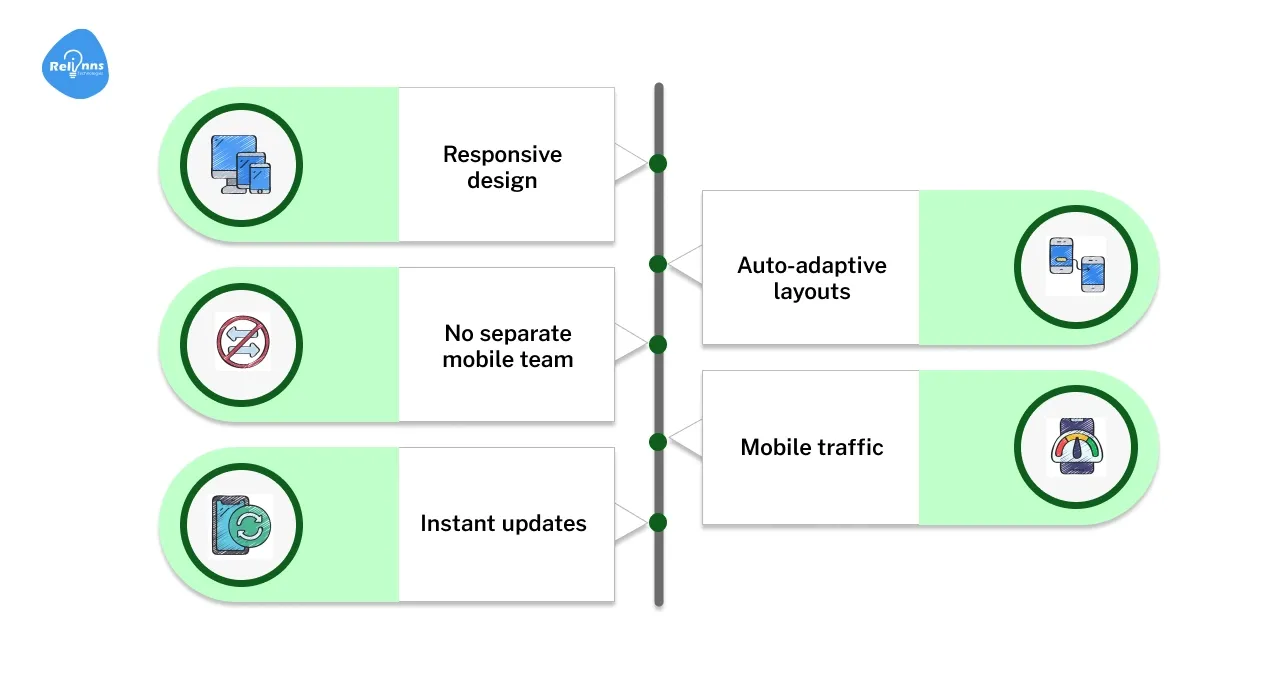 Mobile-Ready Without Extra Work