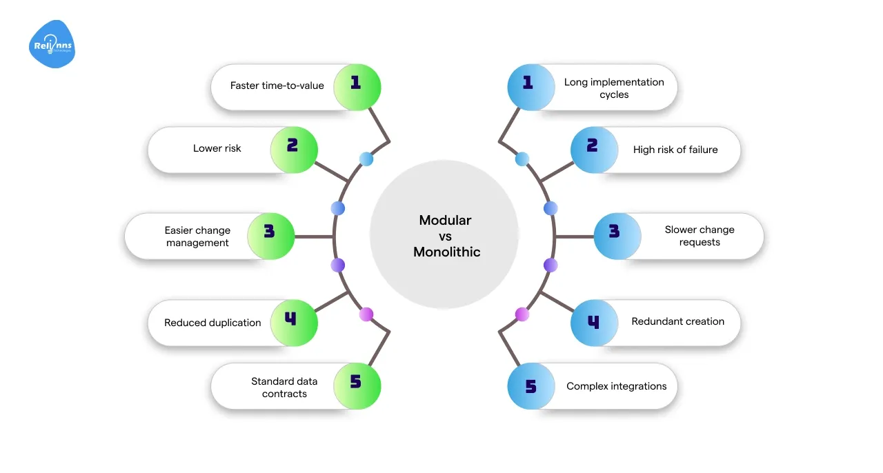 Modular vs Monolithic Logistics Dashboards