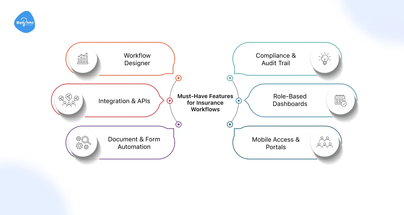 Must-Have Features for Insurance Workflows