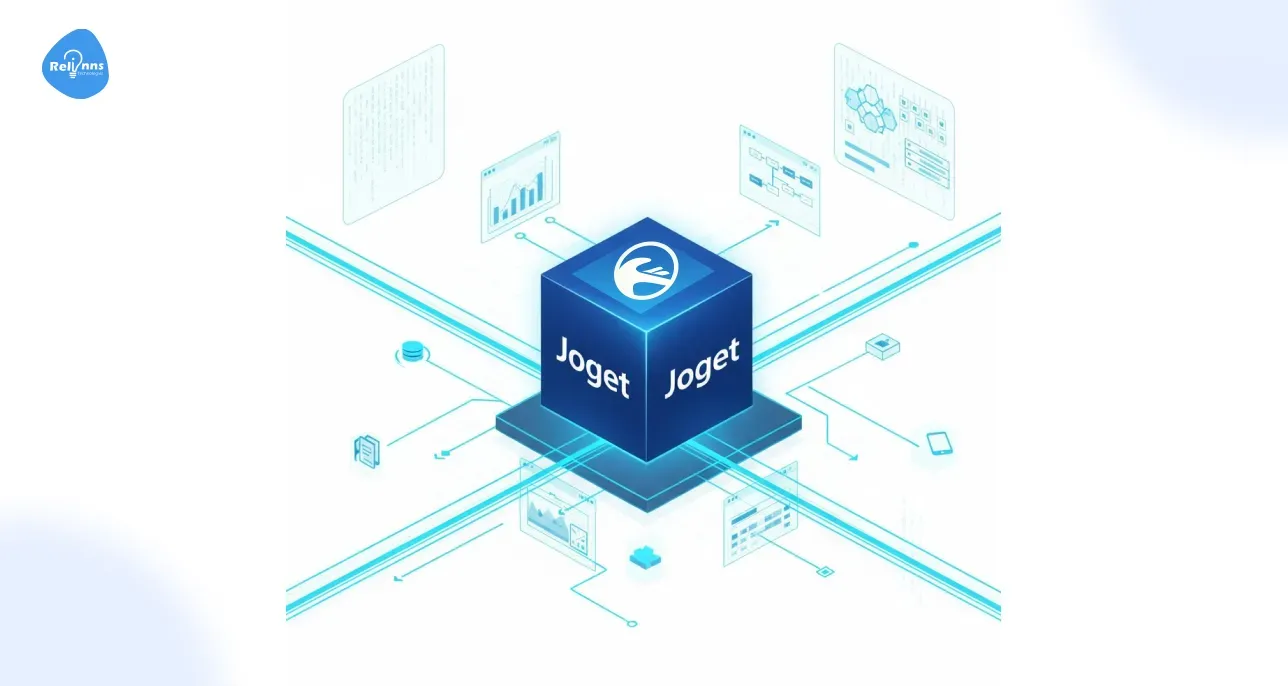 No Clear ROI or Roadmap