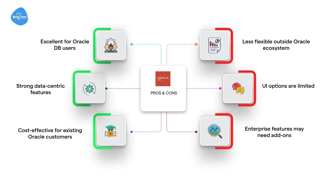 Oracle APEX Pro & Cons