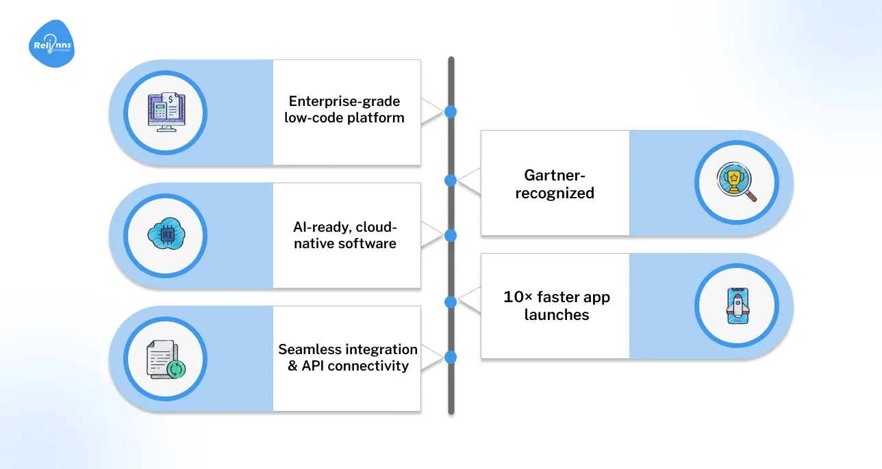 OutSystems