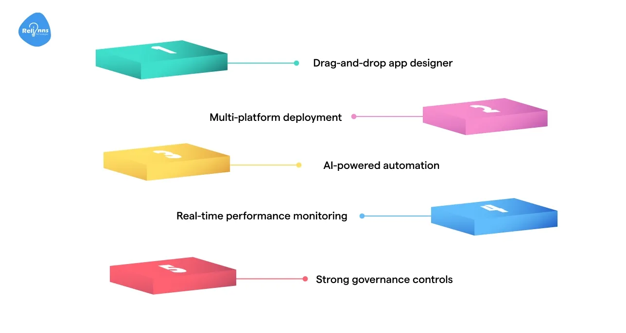 Features Outsystems