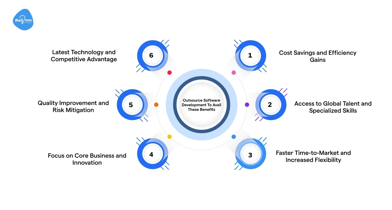 What are the benefits of outsourcing software development?