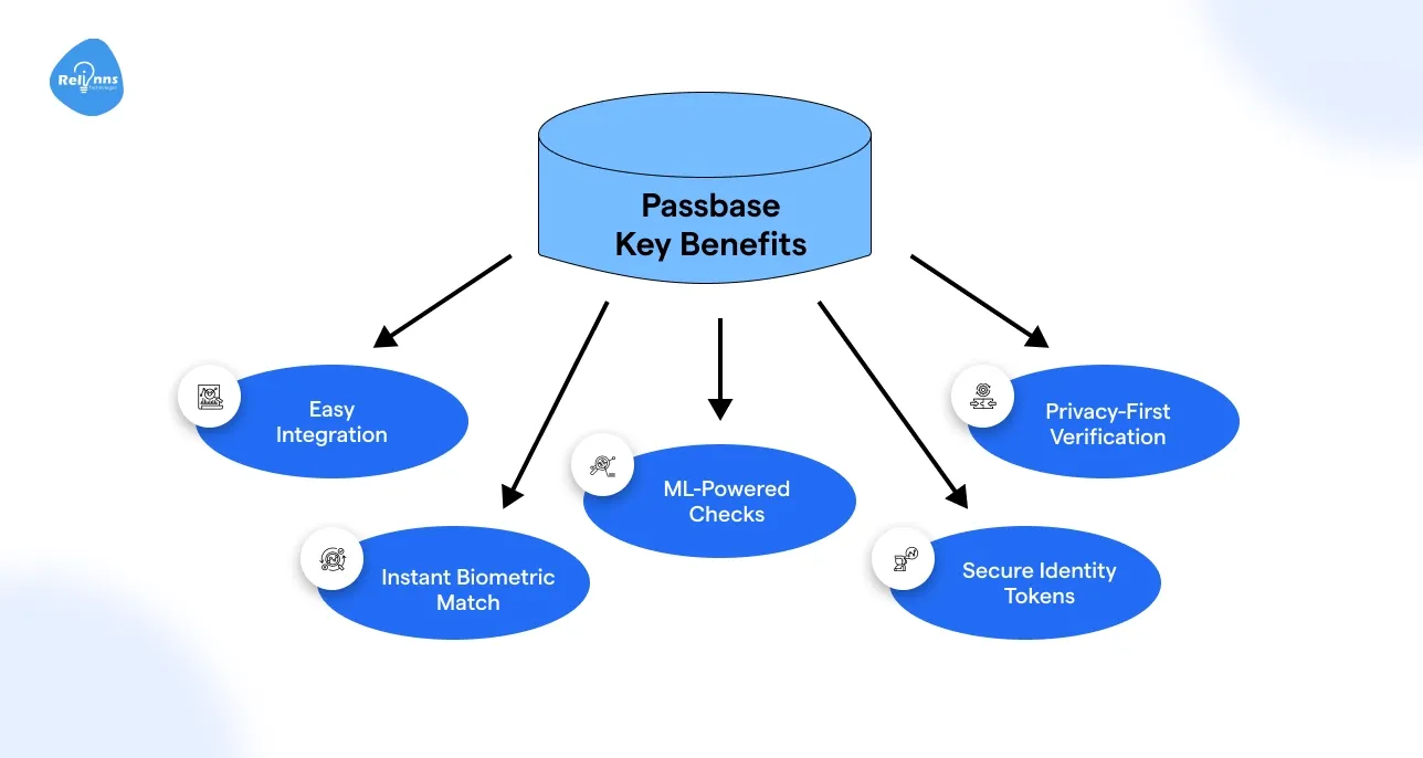 Passbase Benefits