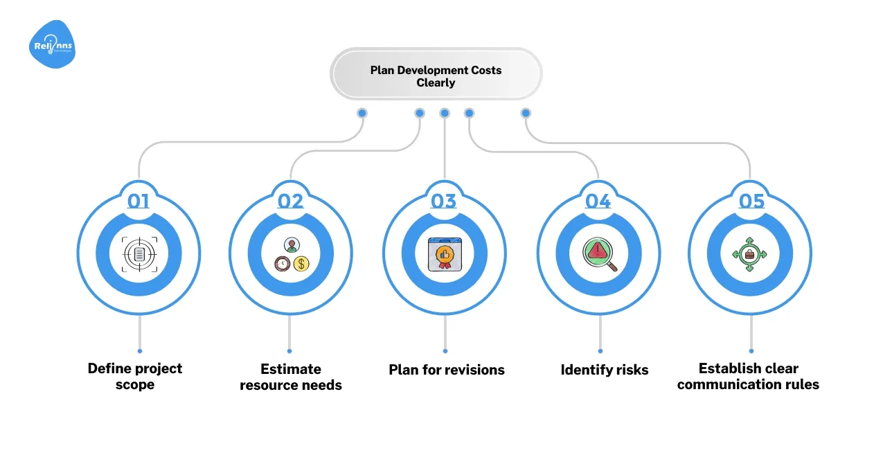 Plan Development Costs Clearly