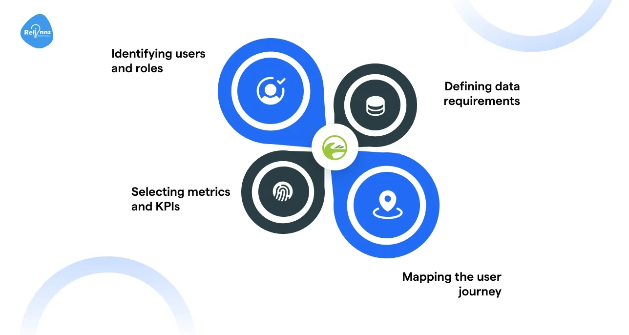 Planning Your Process Tracking Software