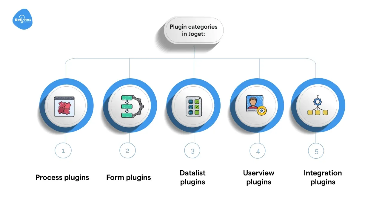 Plugin categories in Joget: