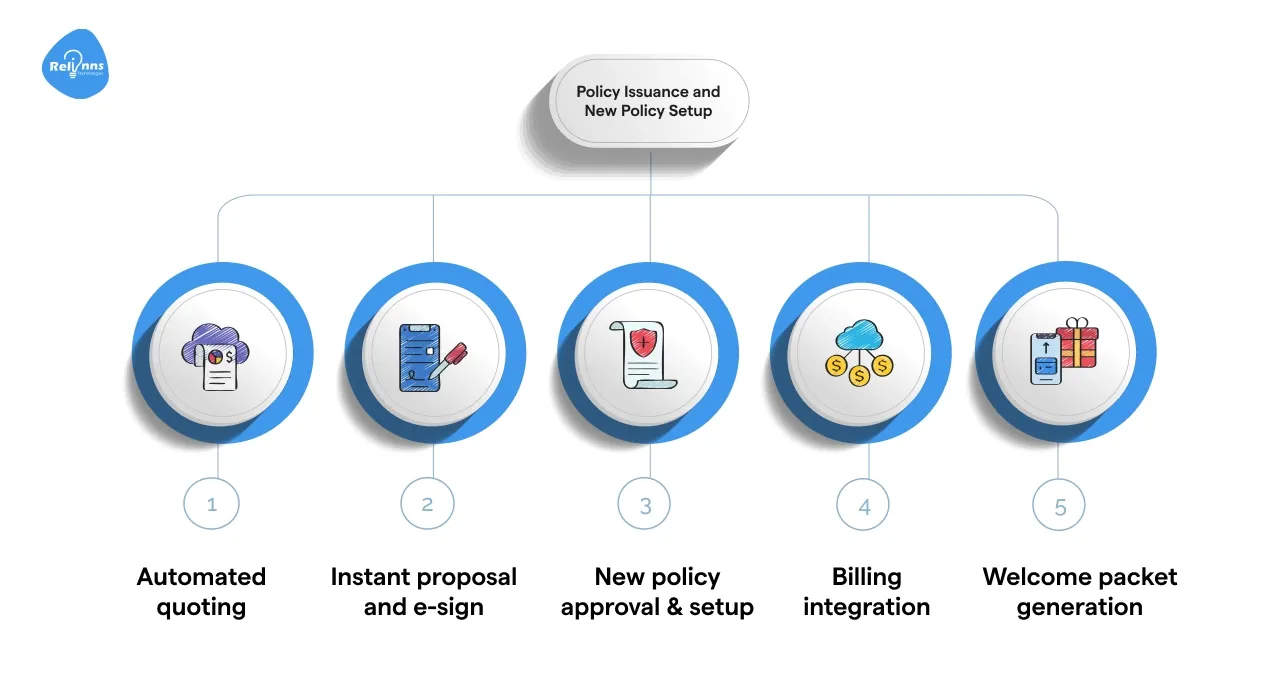 Policy issuance & new policy setup