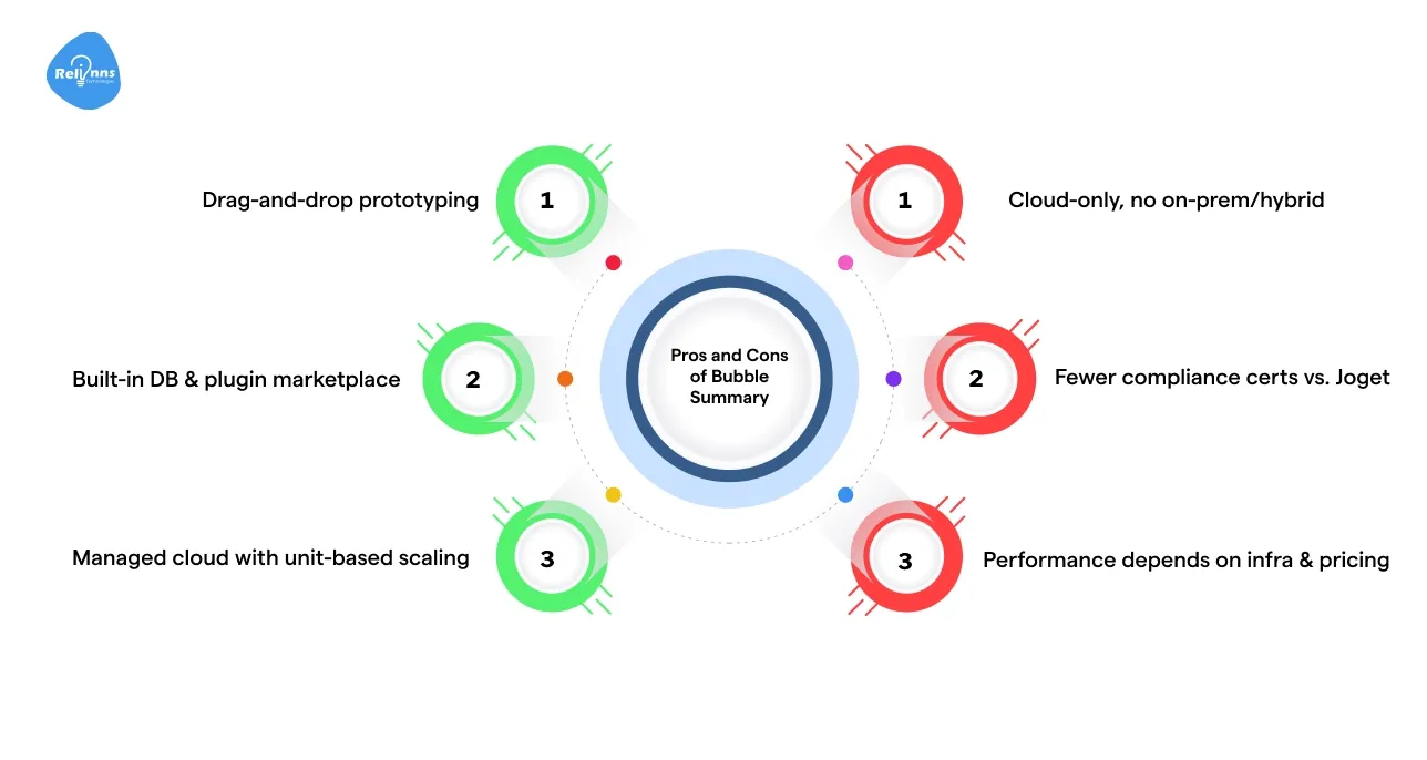 Pros and Cons of Bubble Summary