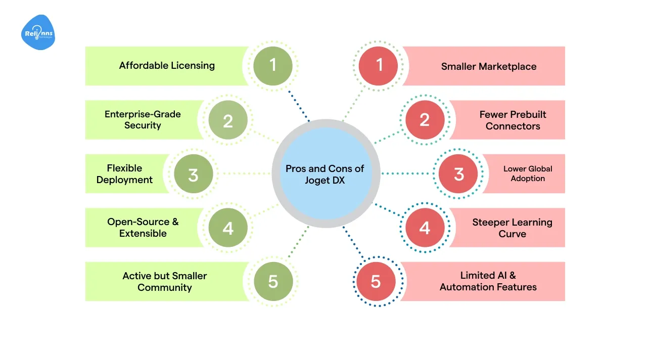 Pros and Cons of Joget DX Summary