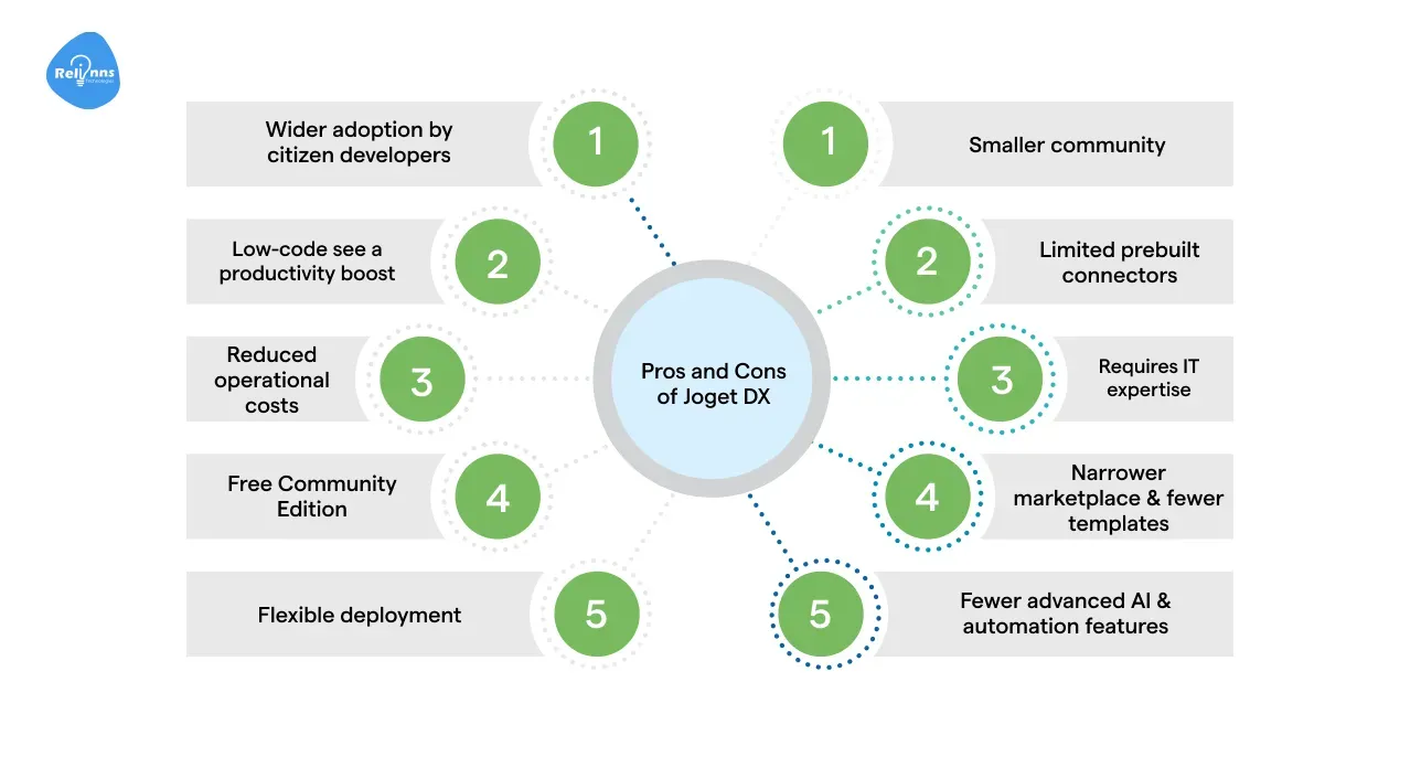 Pros and Cons of Joget DX Summary