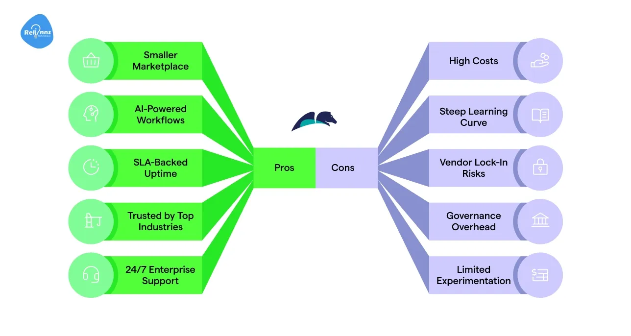 Pros and Cons of Pega Summary