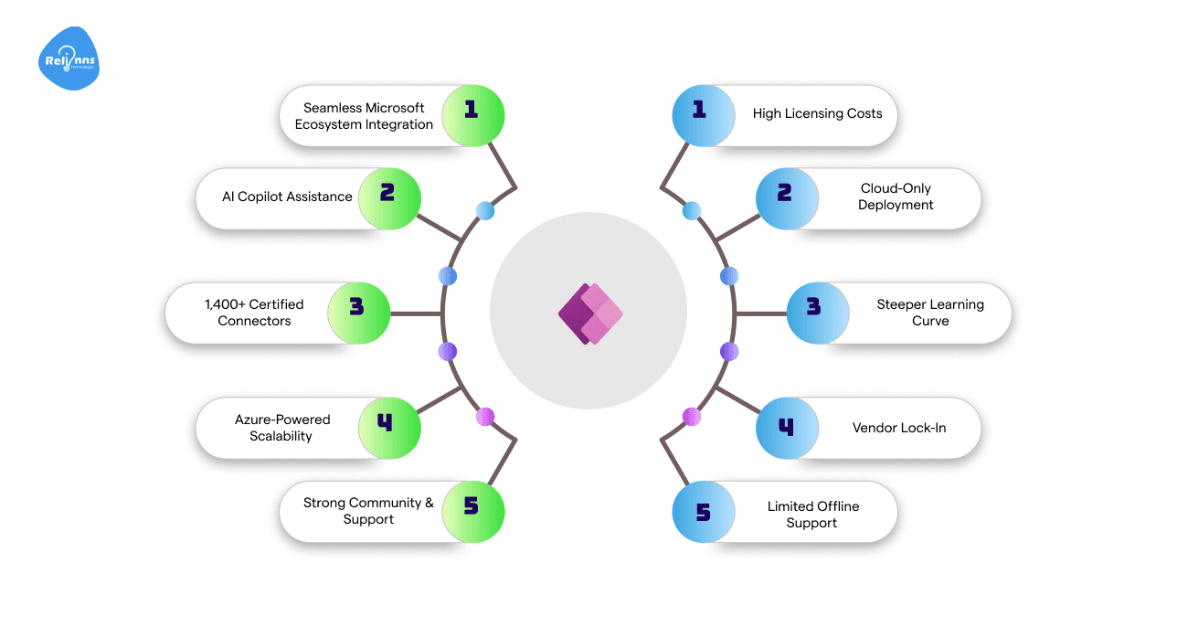 Pros and Cons of Power Apps
