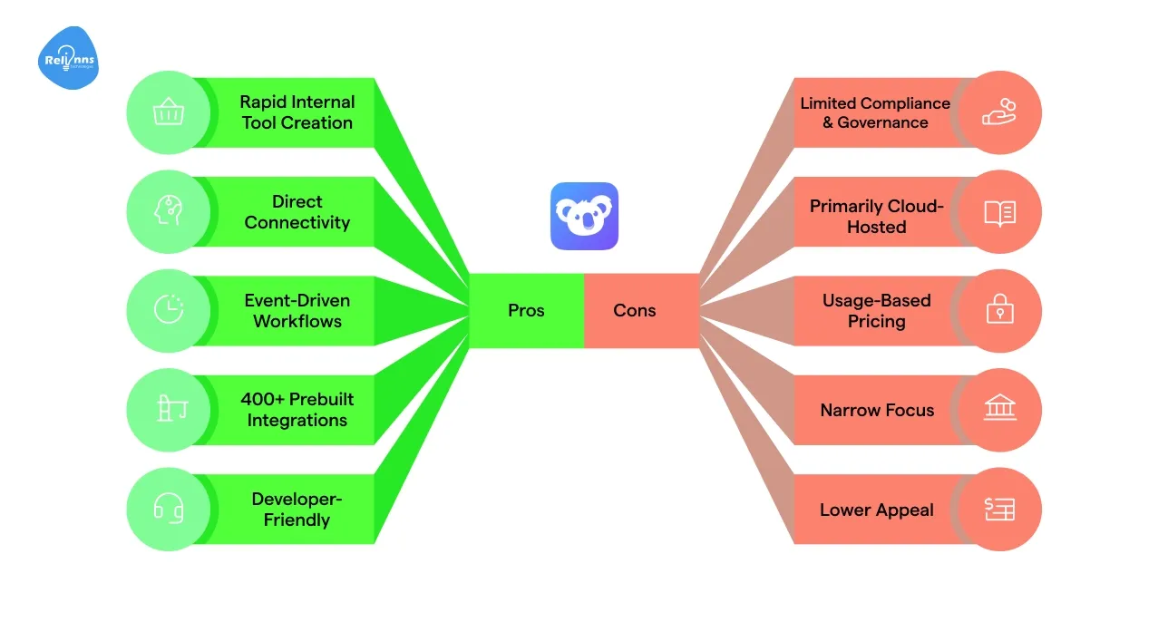 Pros and Cons of Superblocks