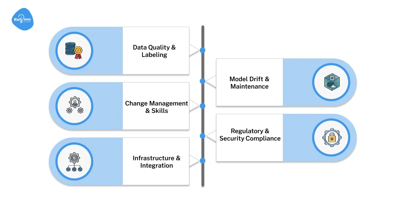 Quality Control with AI: Challenges and How to Overcome Them